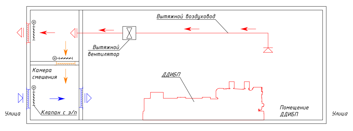 Конфигурация со свободным размещением вытяжного вентилятора 